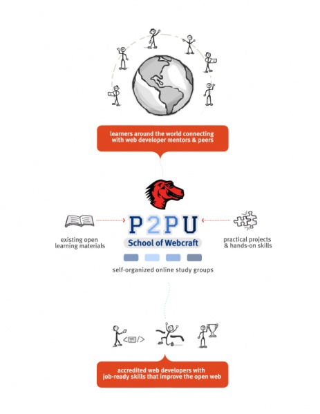 File:School-of-webcraft--infographic.jpg