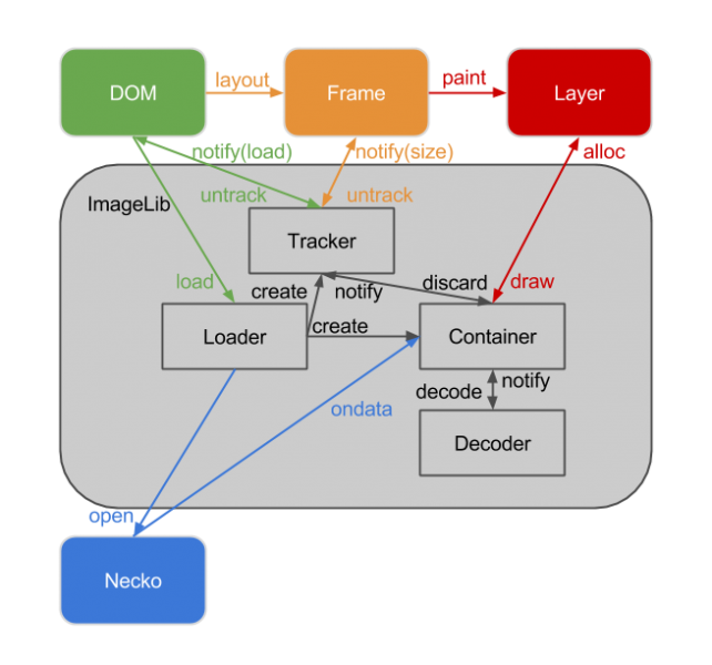 File:ImageLib Overview.png