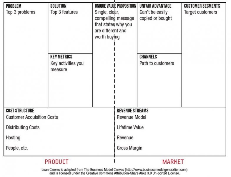 File:Lean canvas.png