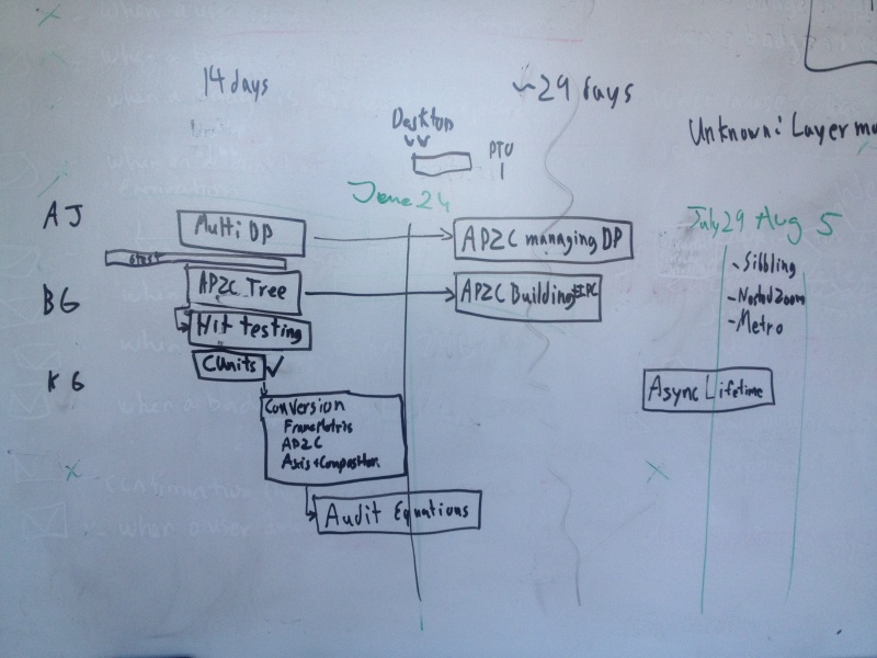 File:AsyncSubFrameSchedule.jpeg