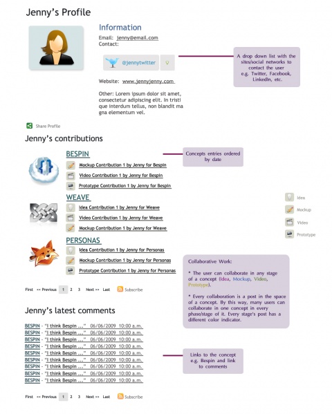File:UserprofileCHF2.jpg