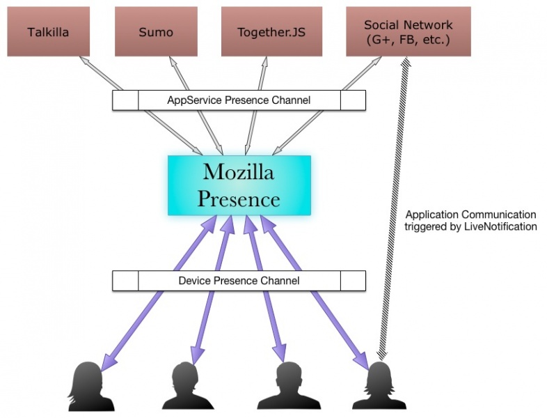 File:PresenceOverview.jpg
