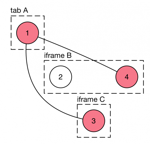 File:BrowsingContextExample1.png