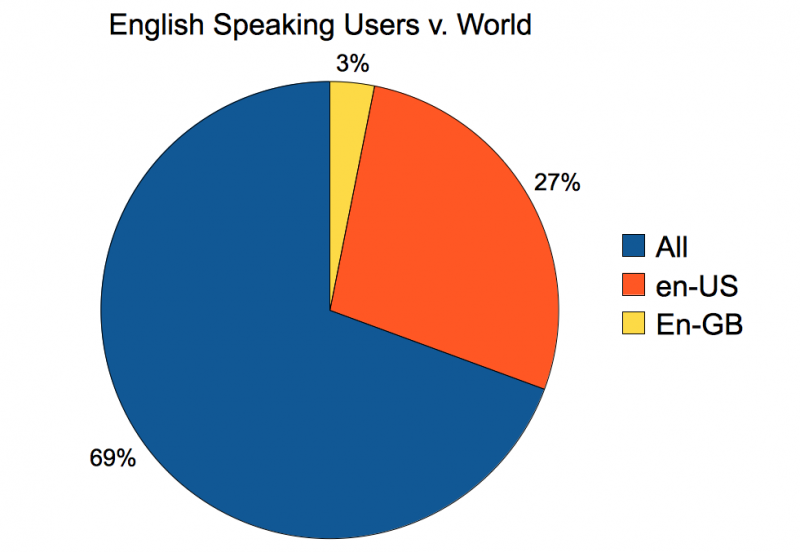 File:En-v-world.png