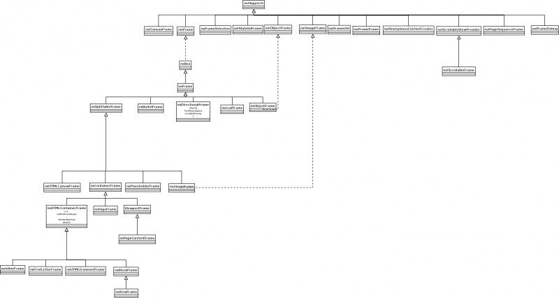 File:Frame-hierarchy.jpeg