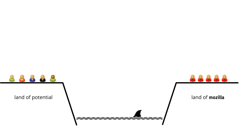 File:Contribution chasm 1.png