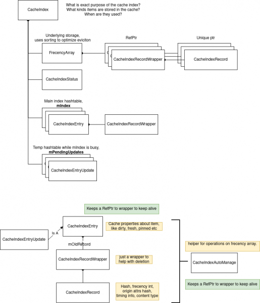 File:Networking-cache-index-class-breakdown.drawio.png