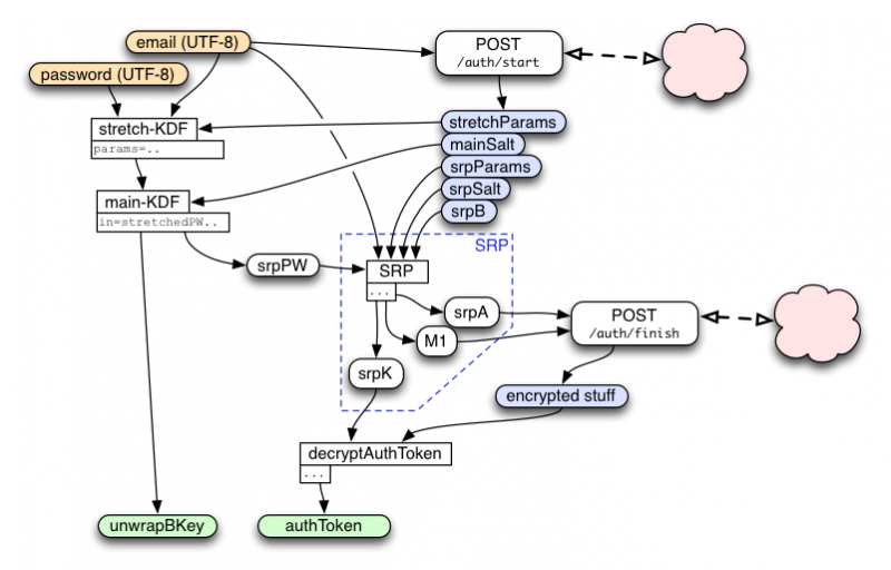 File:PICL-IdPAuth-auth-start.png