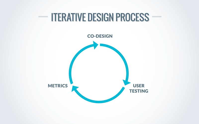File:DesignResearchIterativeDiagram.jpg