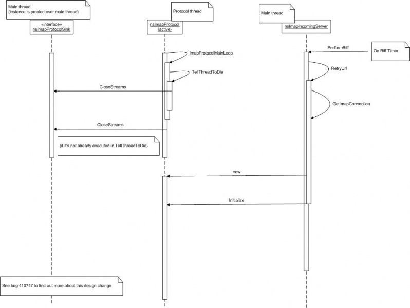 File:Imap-connection-error.sd.jpg