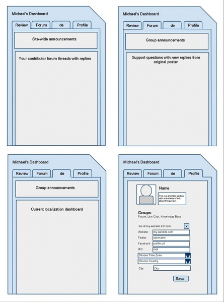 File:Dashboard3.jpg