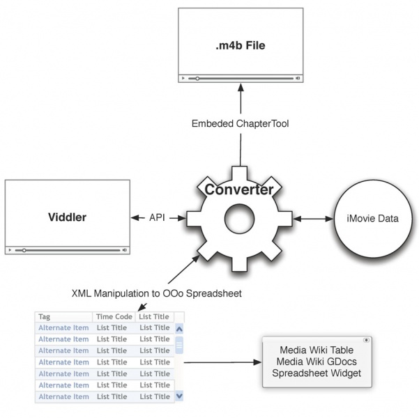 File:TagConverterDiagramDesktop.jpg