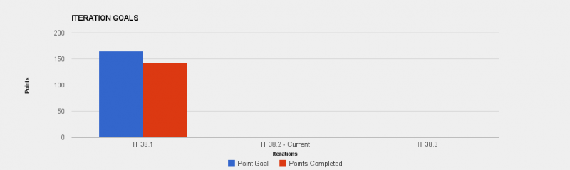 File:38-1-ITGOAL.png