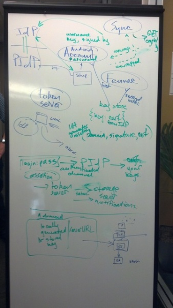 File:FirefoxAccountTokenServerFlow1.jpg