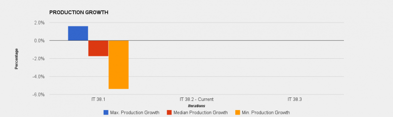 File:38-1-GROWTH.png