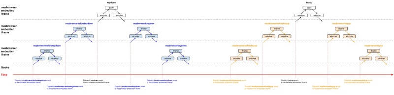 Concept diagram for nested mozbrowser iframes
