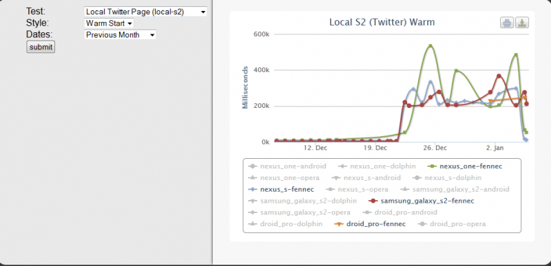 File:Auto-tools-2012-01-09-regression.png
