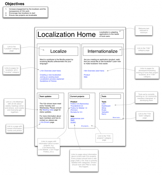 File:L10n Home redesign.png