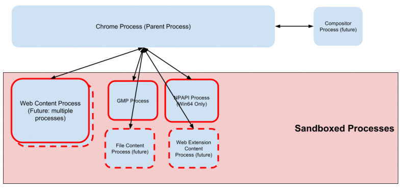 File:Sandbox Hardening.png