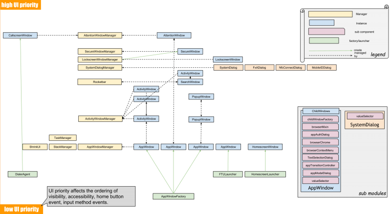File:Sys2wmmap.png