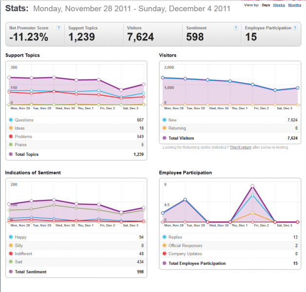 File:28-4DecemberThunderbirdGS-stats-2011-12-05 1320.png