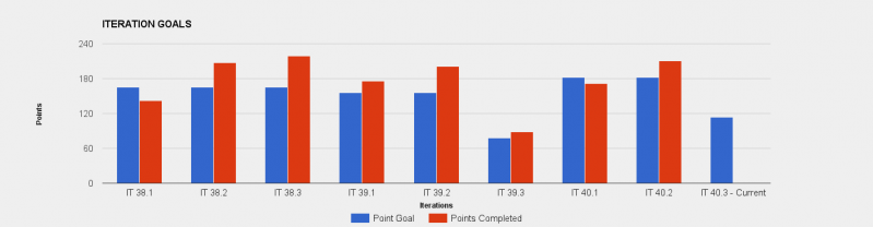 File:40-2-ITGOAL.png