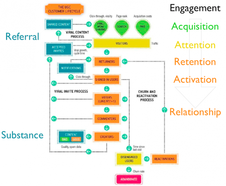 File:Ugc viz.png