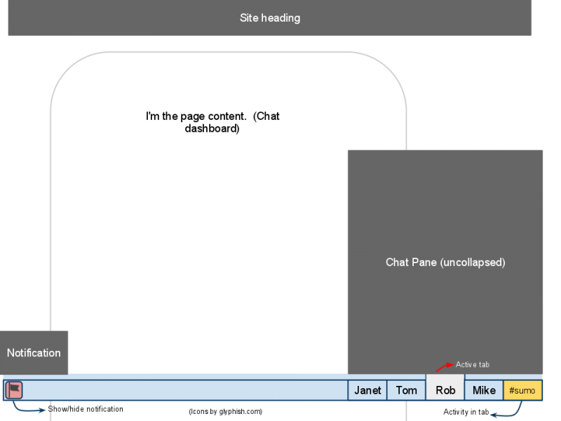 File:Detail-chatbar-20110502.png