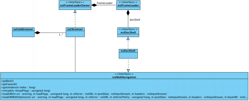 File:WebNavigation.png