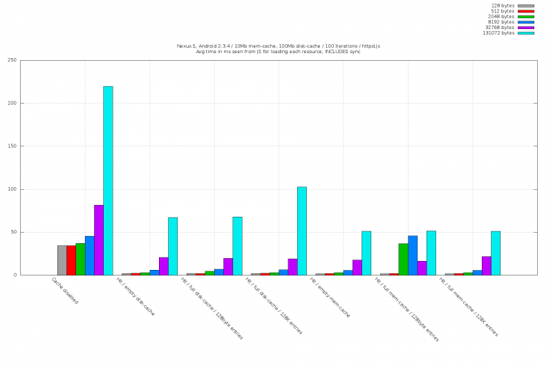 File:Nexuss-summary-hits.png