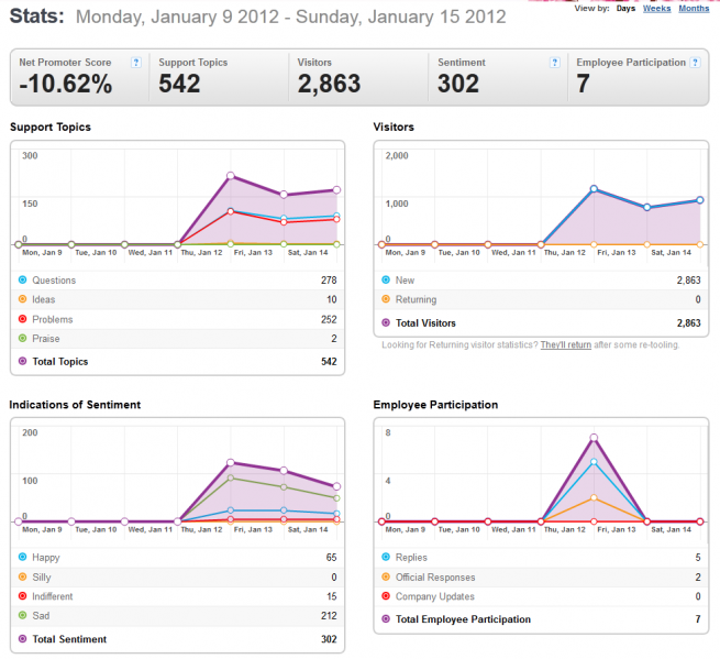 File:ThunderbirdGSStats-9-15Jan2012-2012-01-16 1349.png