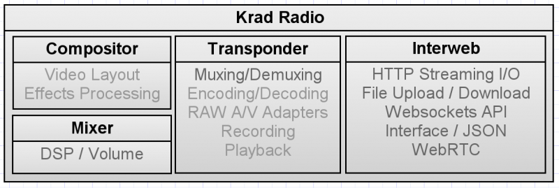 File:Krad funchart.png