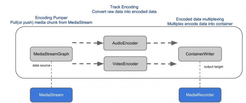 File:Media encoder flow.jpg