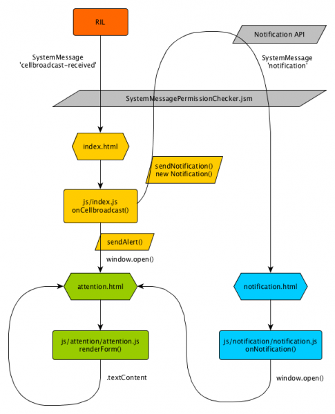 File:Network alerts architecture.png