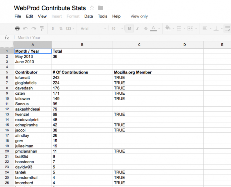 File:Webprod stats.png