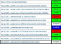 Mobile Tracking Protection - Status by Bug - July 21st