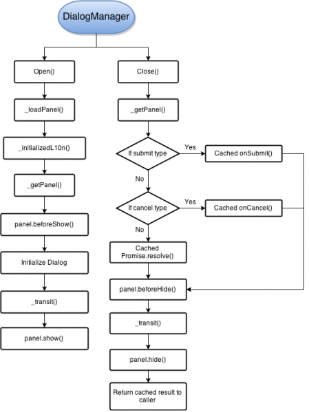 File:Dialog Manager.png