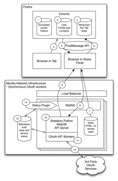 File:F1design.png