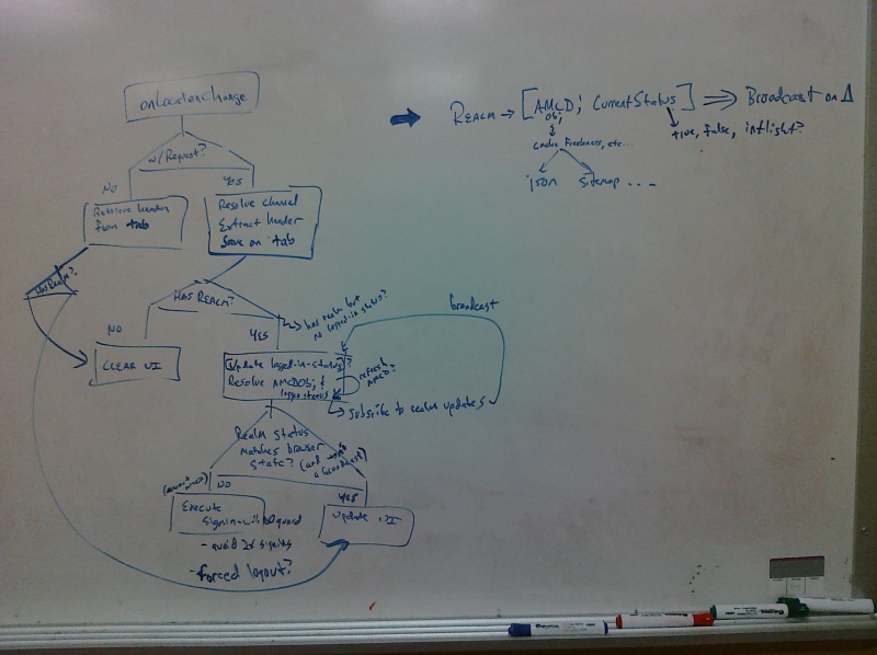 File:Signin-signout-flowchart.jpg