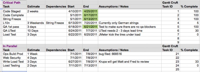 File:Webifyme-timeline-20110706.png