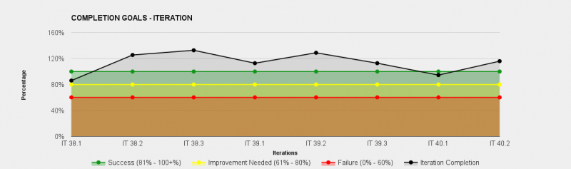 File:40-2-ICOMPLETION.png