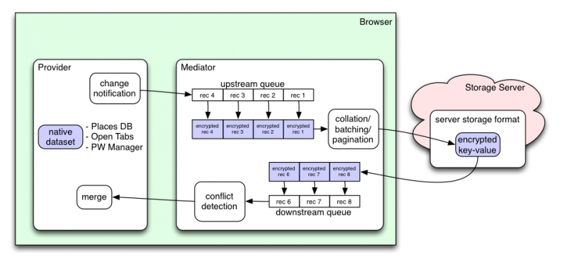 File:QueueSync-overview.png