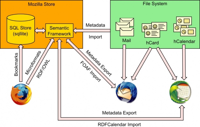 File:Mozilla Thunderbird Semantics Draft.jpg