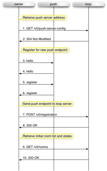 File:Loop-startup.png