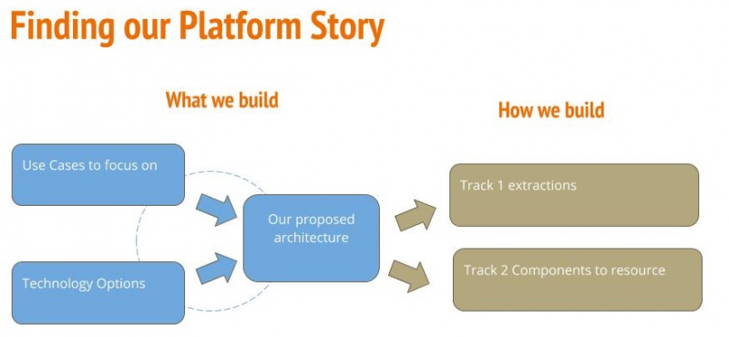 File:Cd-platform.png