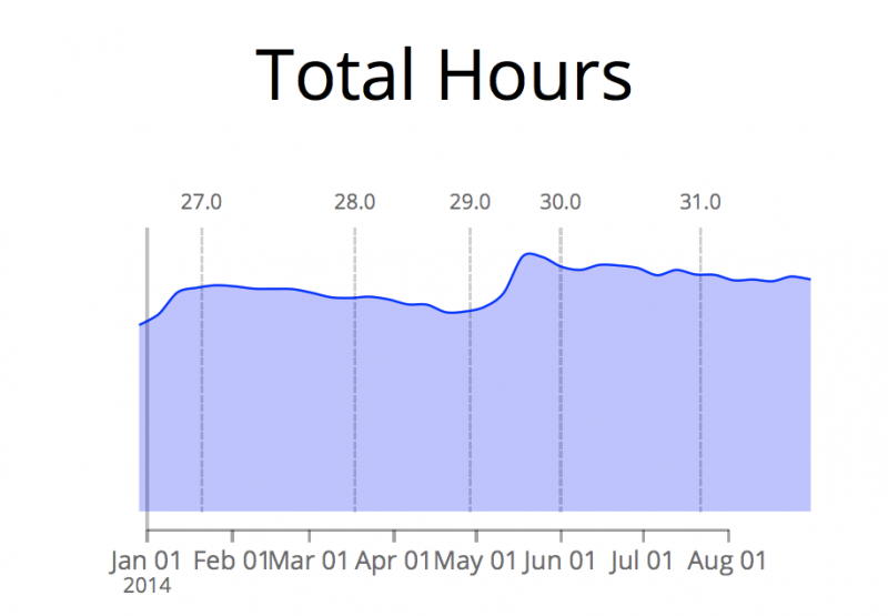 File:Desktop-hours-aug14.png