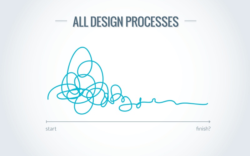 File:DesignResearchDiagram.jpg