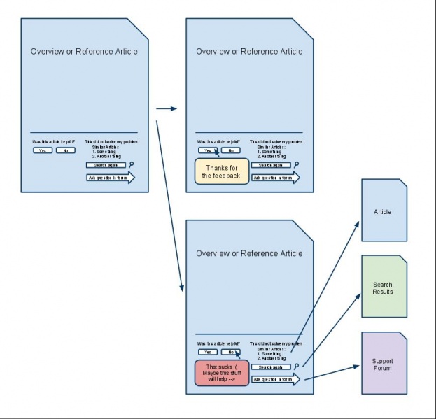 File:ArticleFeedback.jpg