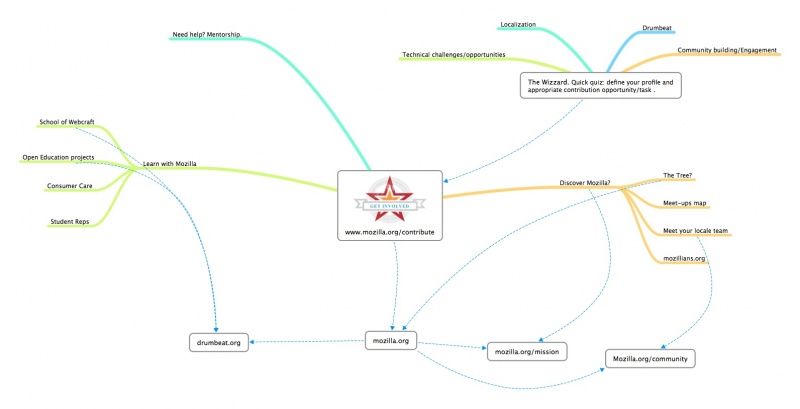 File:Contribute-map.jpeg