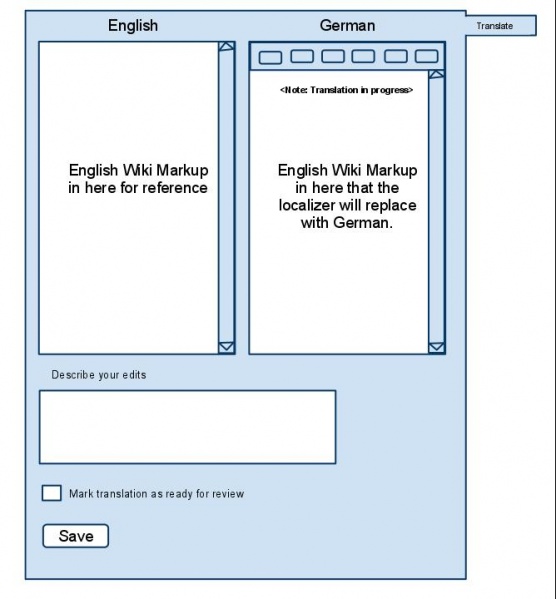 File:Translation.jpg